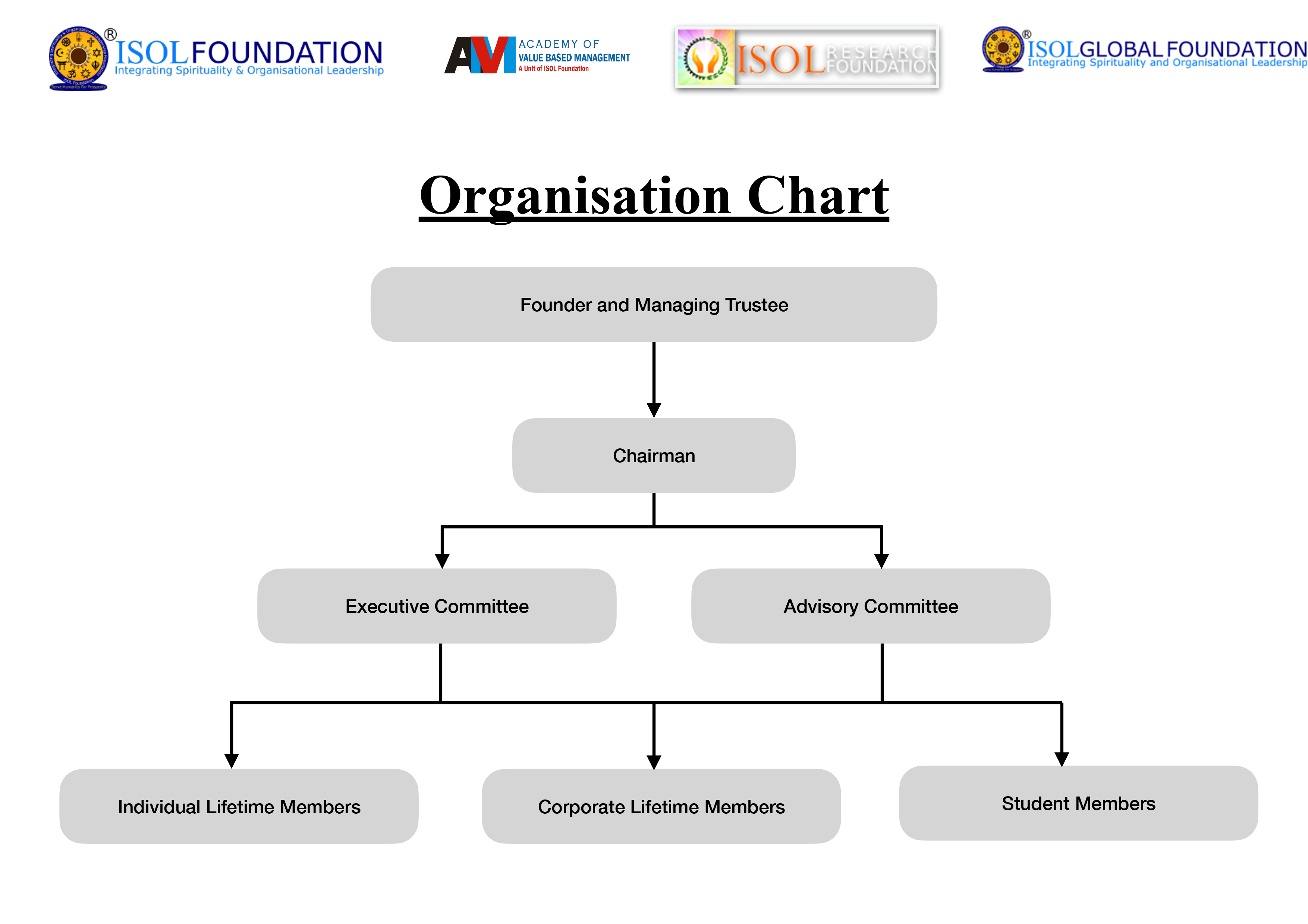 Organisational Structure2