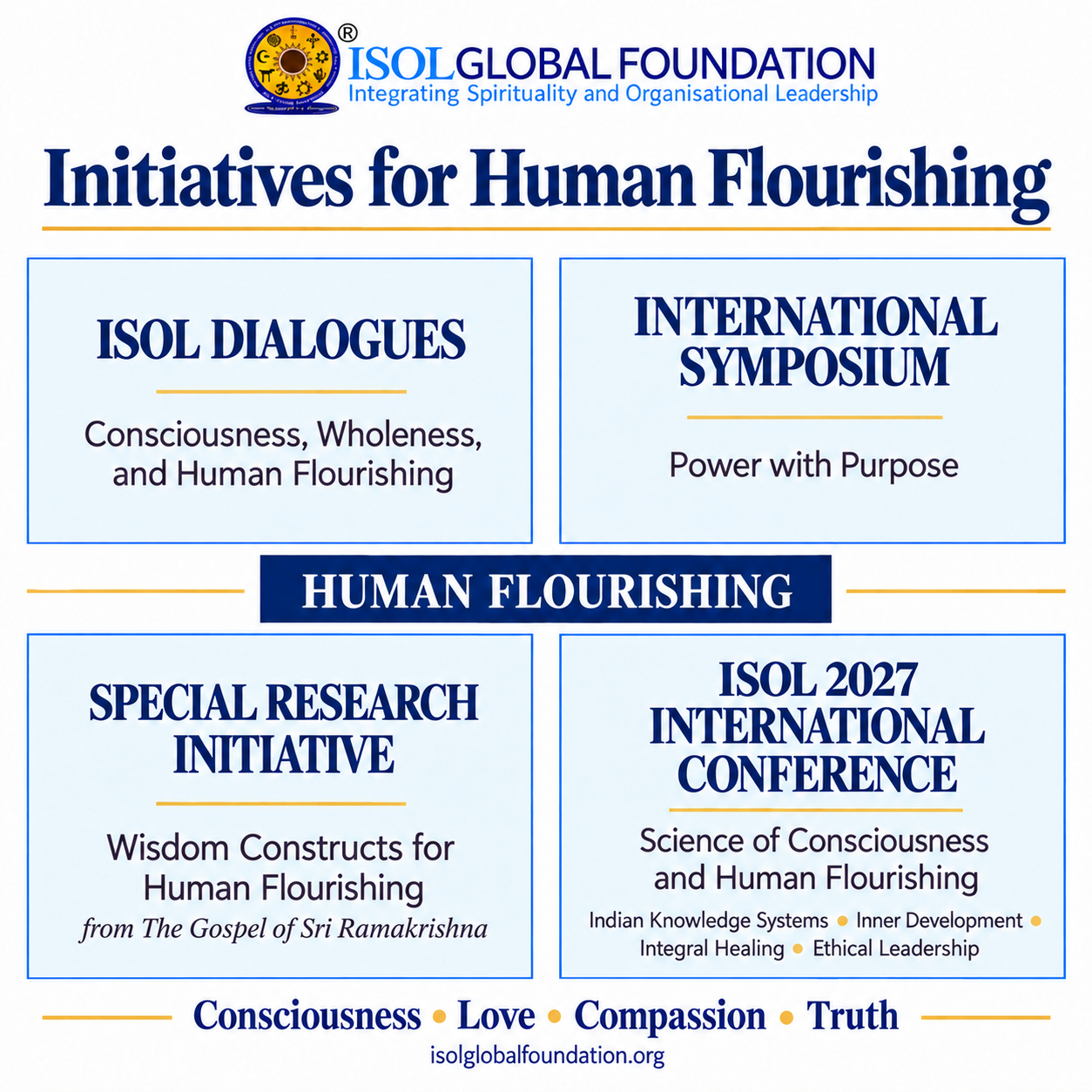 ISOL Initiatives for Human Flourishing